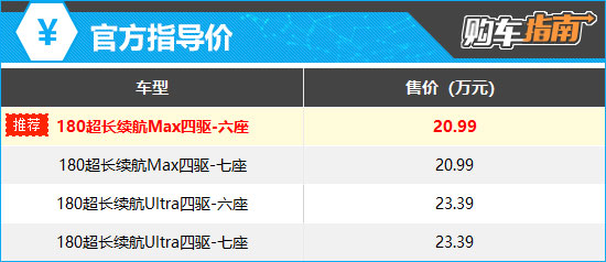 星途揽月C-DM购车指南不朽情缘app推荐入门版(图3)