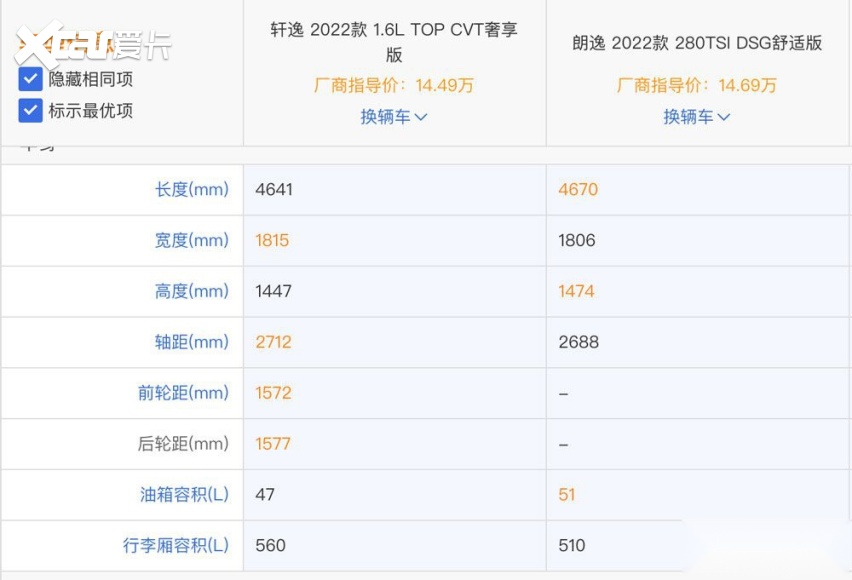 PK朗逸为何总卖不过轩逸？不朽情缘网站德系日系家轿(图6)