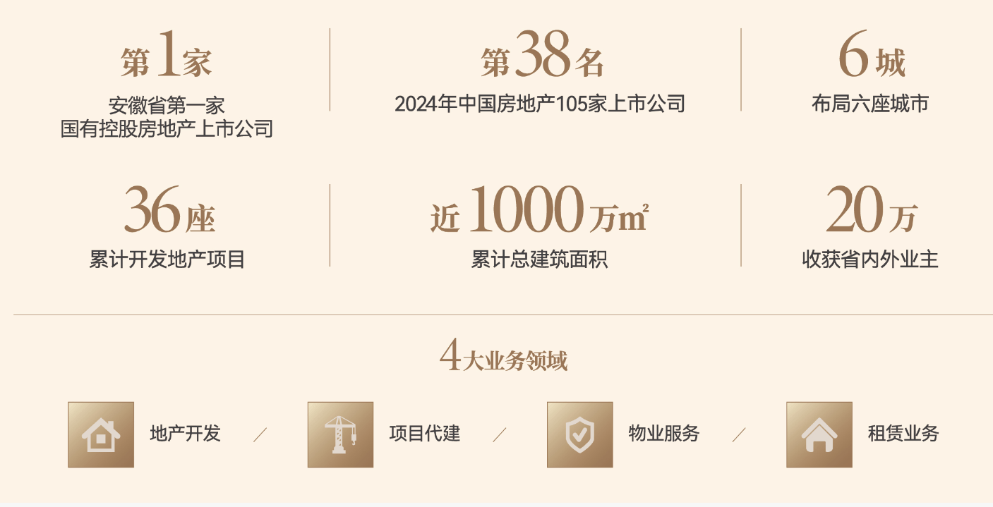 肥2026在售楼盘-楼盘详情-售楼中心】